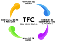 Control Total de la Fatiga con lo Ultimo en Tecnologia